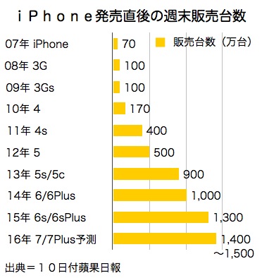 /date/2016/09/10/iphone_2.jpg