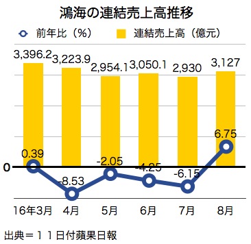 /date/2016/09/12/foxconn_2.jpg
