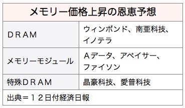 /date/2016/09/12/memory_2.jpg
