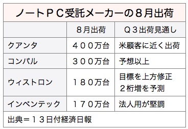 /date/2016/09/13/notepc_2.jpg