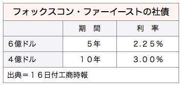 /date/2016/09/19/foxconn_2.jpg
