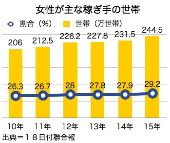 /date/2016/09/19/household_2.jpg