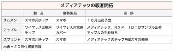/date/2016/09/20/mediatek_2.jpg