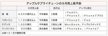 /date/2016/09/21/apple_2.jpg