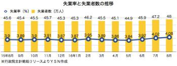 /date/2016/09/22/unemployment_2.jpg