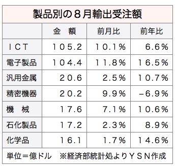 /date/2016/09/23/exportgoods_2.jpg