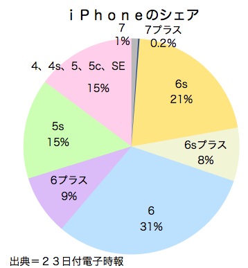 /date/2016/09/23/iphone_2.jpg