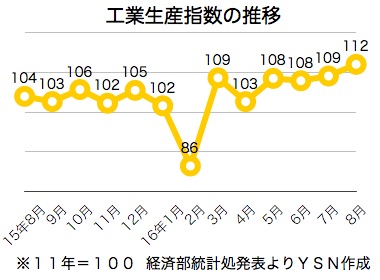 /date/2016/09/29/industrial_2.jpg