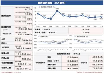 /date/2016/09/29/statistics1_2.jpg