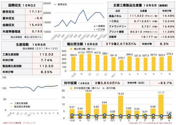 /date/2016/09/29/statistics2_2.jpg