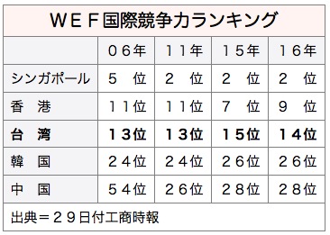 /date/2016/09/29/wef_2.jpg