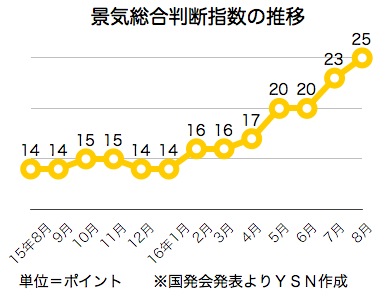 /date/2016/09/30/economy_2.jpg