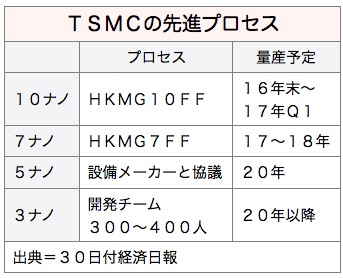/date/2016/09/30/tsmc1_2.jpg