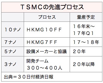 /date/2016/09/30/tsmc1_2.jpg