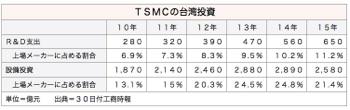 /date/2016/09/30/tsmc2_2.jpg