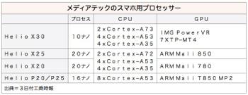 /date/2016/10/03/mediatek_2.jpg