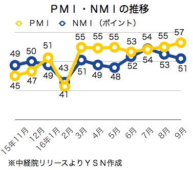 /date/2016/10/04/pmi_2.jpg