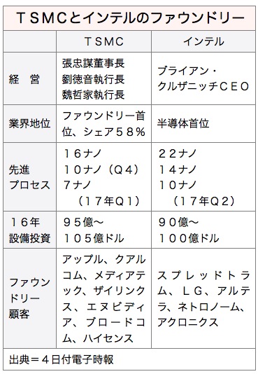 /date/2016/10/04/tsmc_2.jpg