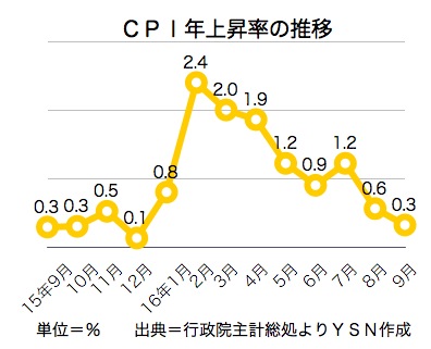 /date/2016/10/05/cpi_2.jpg