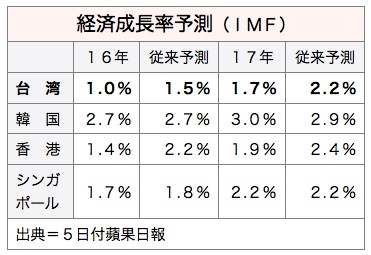 /date/2016/10/05/gdp_2.jpg