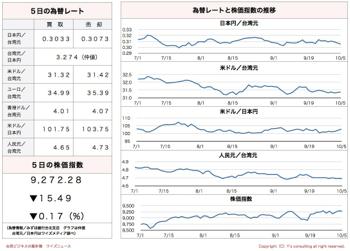 /date/2016/10/05/stock_2.jpg