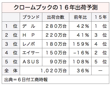 /date/2016/10/06/chrome_2.jpg