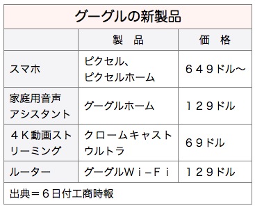 /date/2016/10/06/google_2.jpg