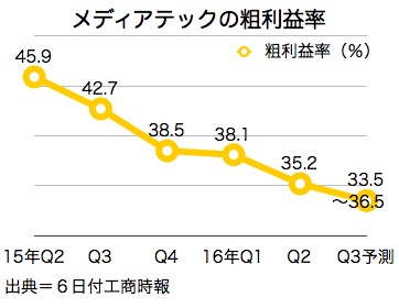 /date/2016/10/06/mediatek_2.jpg