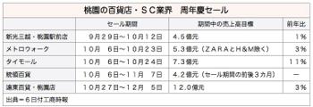 /date/2016/10/06/sale_2.jpg