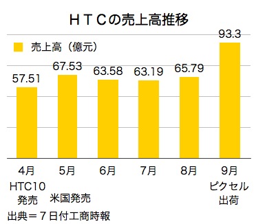 /date/2016/10/07/htc_2.jpg