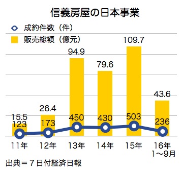 /date/2016/10/07/realestate_2.jpg