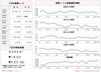 /date/2016/10/07/stock_2.jpg