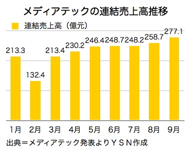 /date/2016/10/11/mediatek_2.jpg