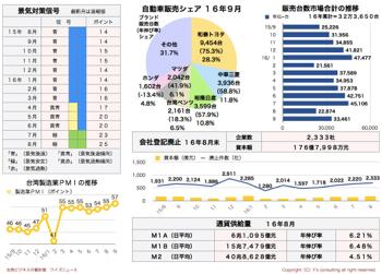 /date/2016/10/11/statistics2_2.jpg