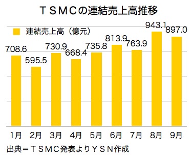 /date/2016/10/11/tsmc_2.jpg