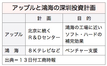 /date/2016/10/13/apple_2.jpg