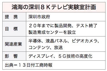 /date/2016/10/13/foxconn_2.jpg
