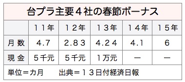 /date/2016/10/13/salary_2.jpg