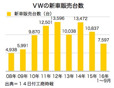 /date/2016/10/14/VW_2.jpg