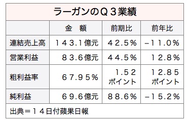/date/2016/10/14/sales_2.jpg