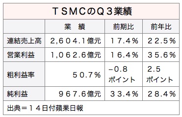 /date/2016/10/14/tsmc_2.jpg