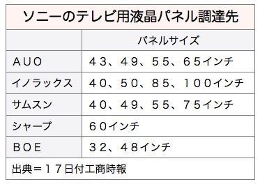 /date/2016/10/17/sony_2.jpg