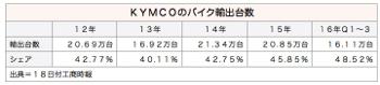 /date/2016/10/18/kymco_2.jpg