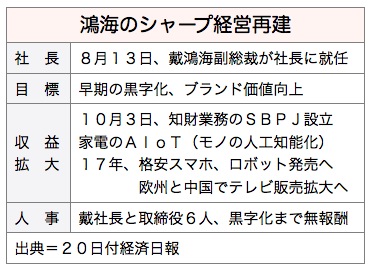 /date/2016/10/20/03sharp_2.jpg