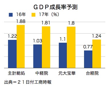 /date/2016/10/21/07GDP_2.jpg