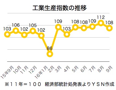/date/2016/10/26/indicator_2.jpg