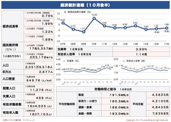 /date/2016/10/27/statistics1_2.jpg