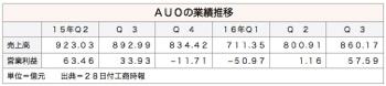 /date/2016/10/28/auo_2.jpg