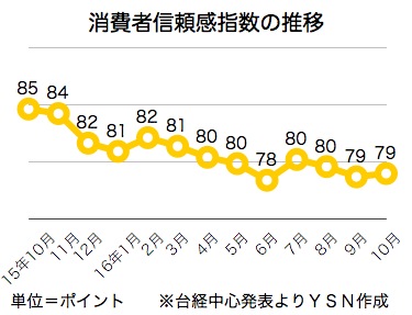 /date/2016/10/28/consumer_2.jpg