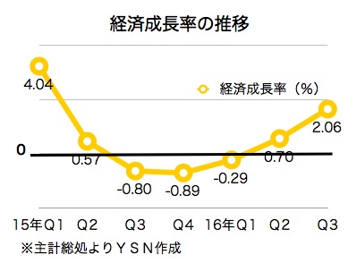 /date/2016/10/28/gdp_2.jpg